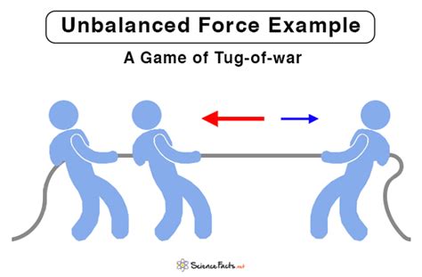 unbalanced force definition for kids|Iba pa.